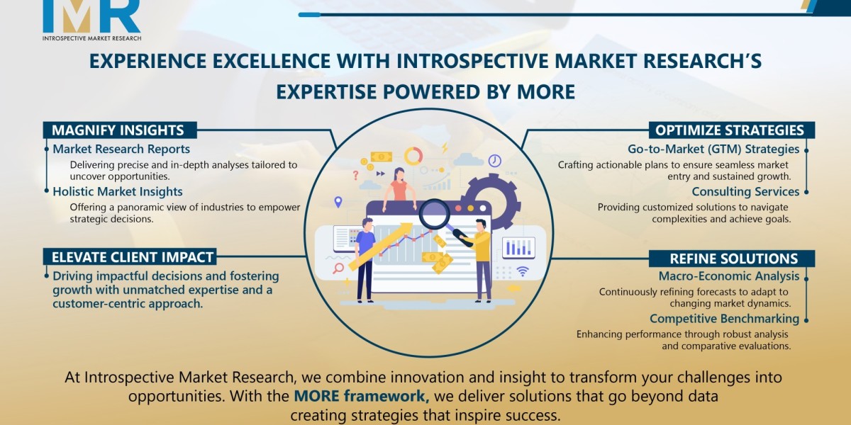 Healthcare Advertising Market