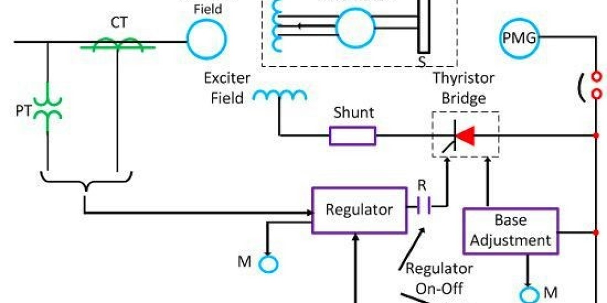 Exploring the Excitation Systems Market