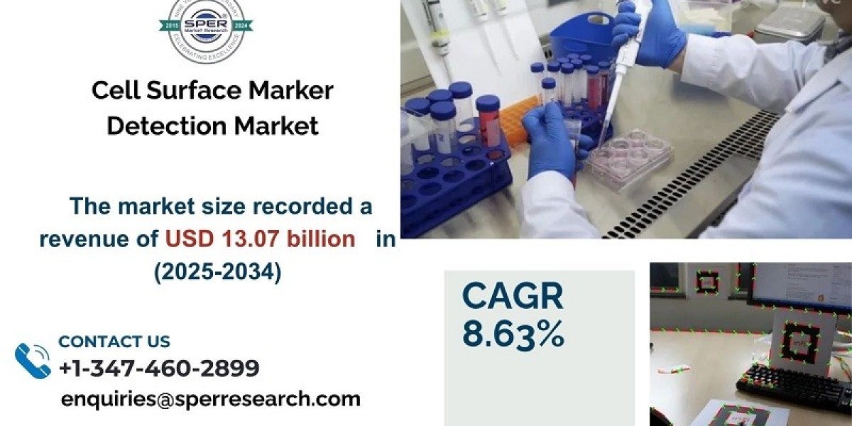 Cell Surface Marker Detection Market Share 234