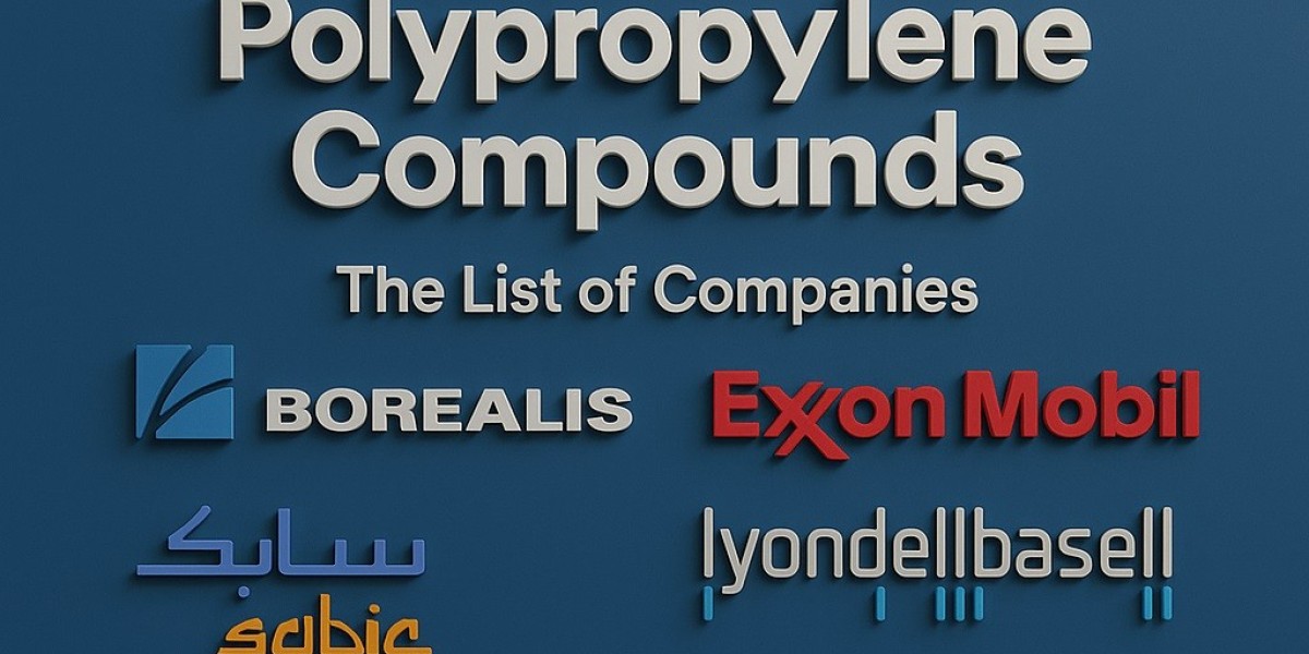 Polypropylene Compounds in North America 2028