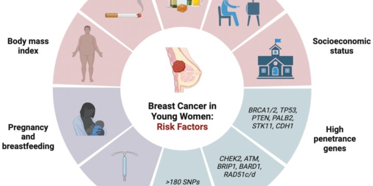 Increasing Metastatic Breast Cancer in Women