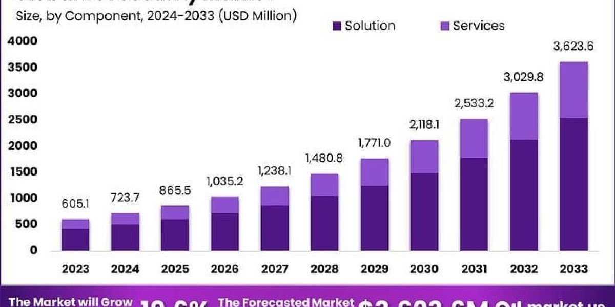 Rise of Adaptive Defenses in the Global Bot