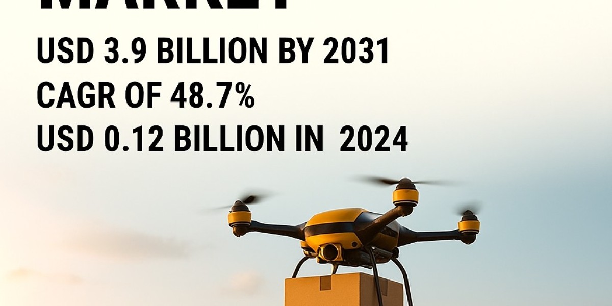 Delivery Drones Market Size, Share, Forecasts