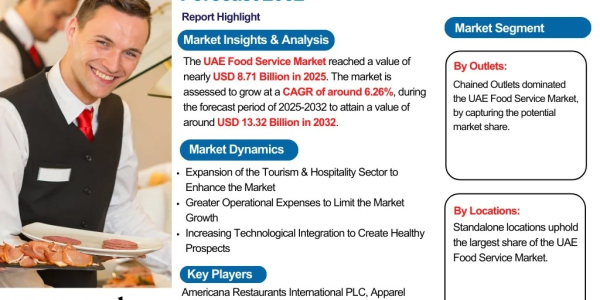 UAE Food Service Market Report 2032 Edition: In