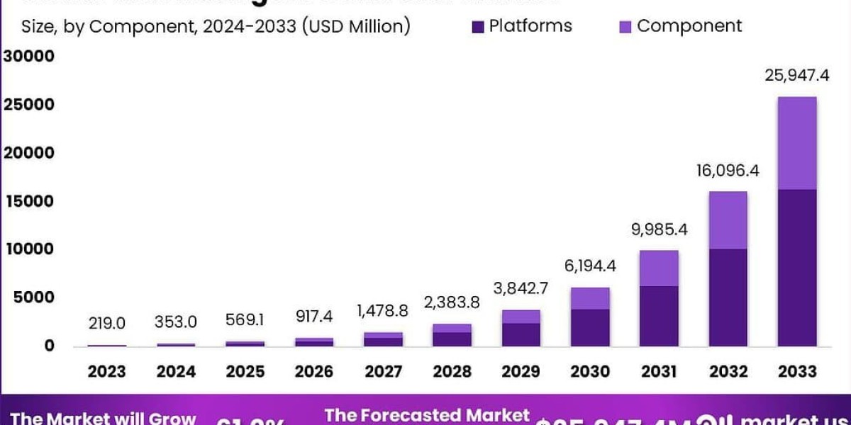 Global RAN Intelligent Controller (RIC) Market