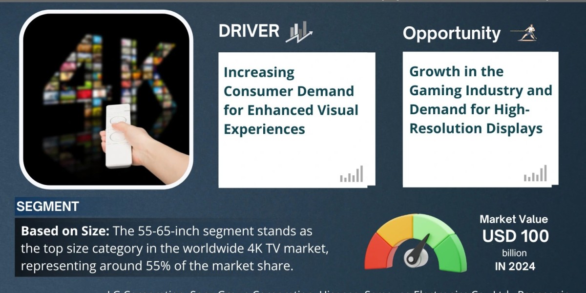 2025–2030 Global 4K TV Industry Analysis: