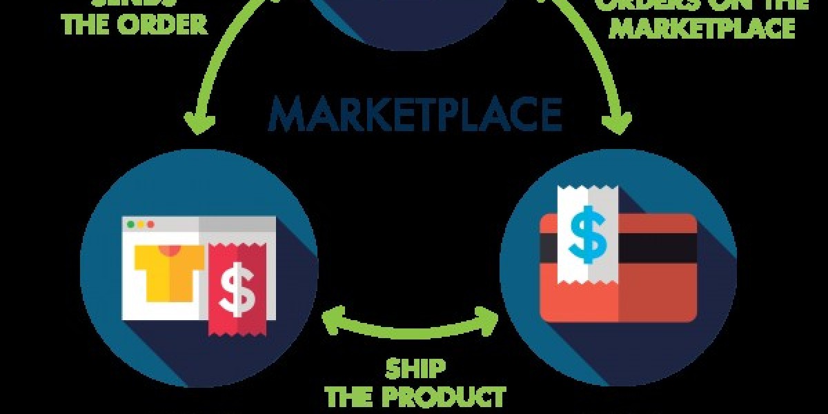 Marketplace Platforms