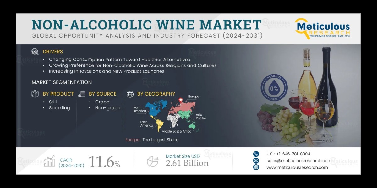 Non-alcoholic Wine Market Size, Share, Forecast