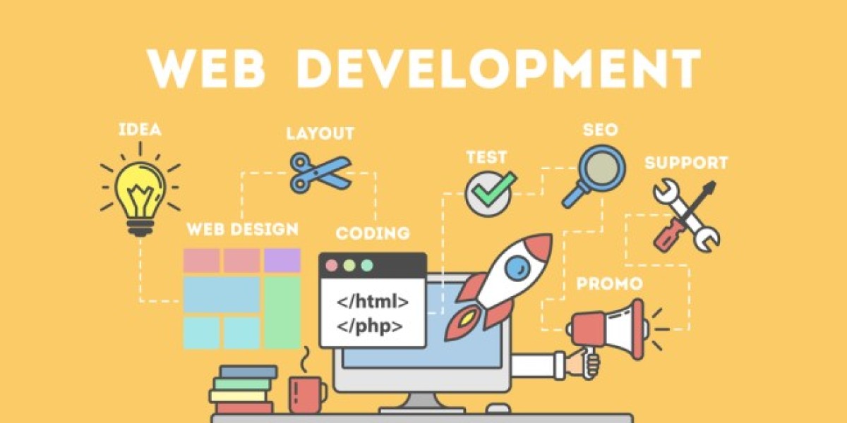 The Future of the Web: Modern Website Developme