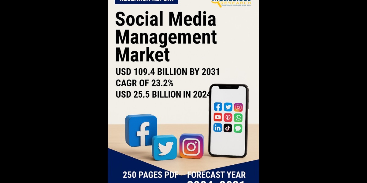 Social Media Management Market to Reach $109.4