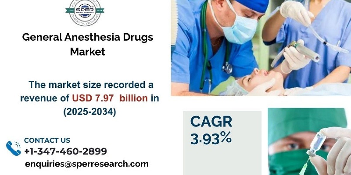 General Anesthesia Drugs Market Size, Demand, T