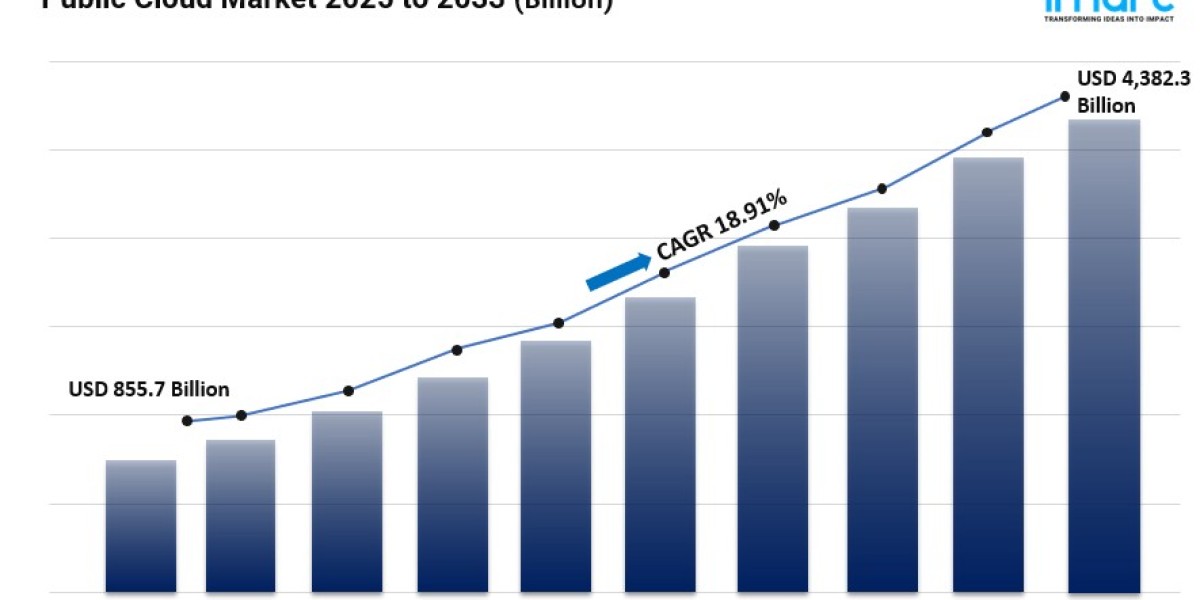 Public Cloud Market Size and Forecast to 2033
