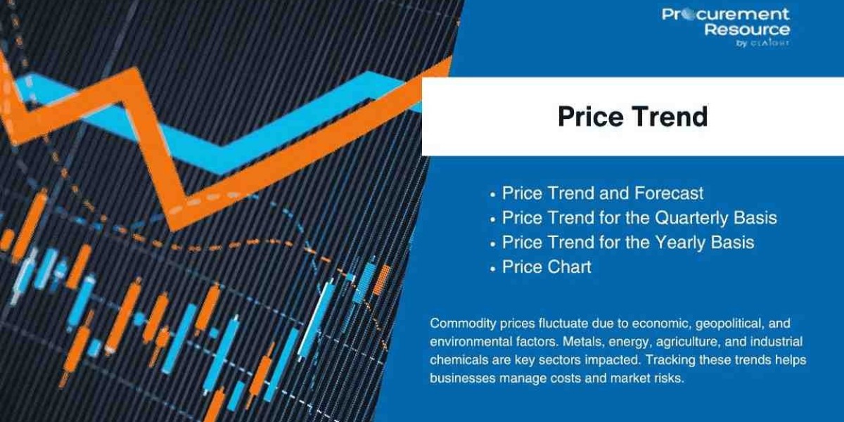 Malted Barley Price Chart: Forecasts, and Regio