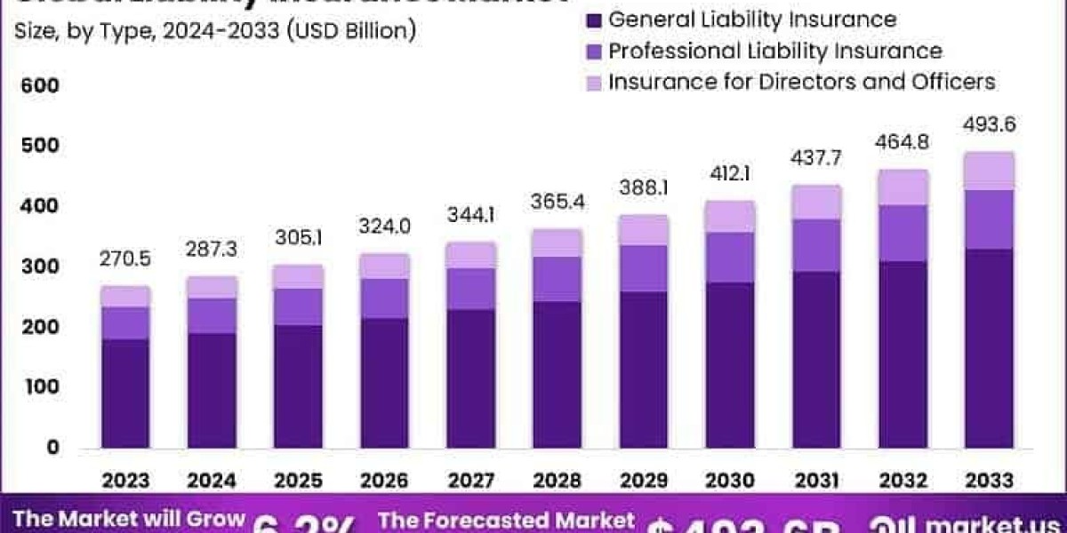 Safeguarding Risk: Global Liability Insurance