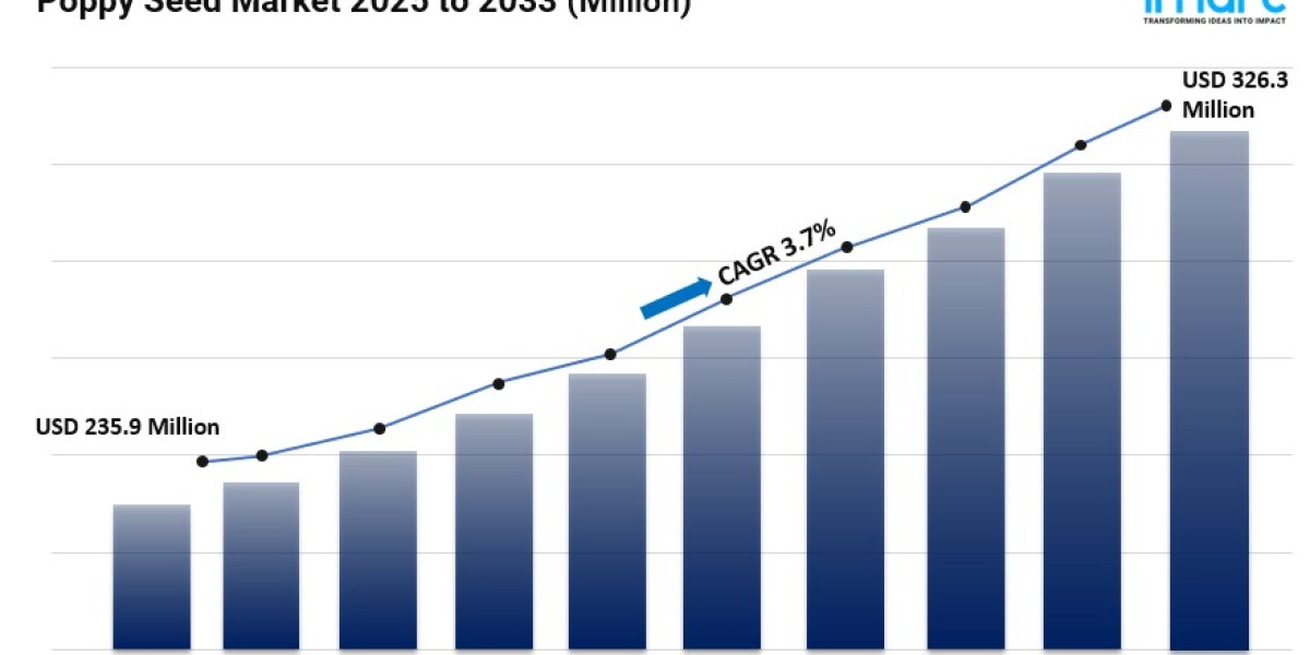 Poppy Seed Market Share and Forecast to 2033
