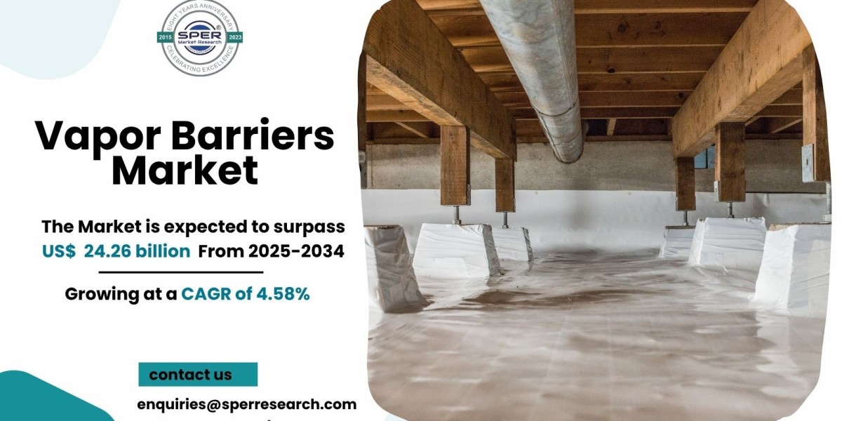 Vapor Barriers Market Growth, Trends and Share