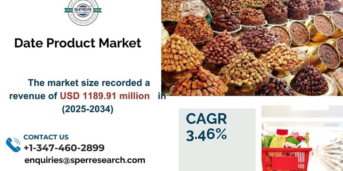 Date Product Market Share, Demand ,Growth 2034
