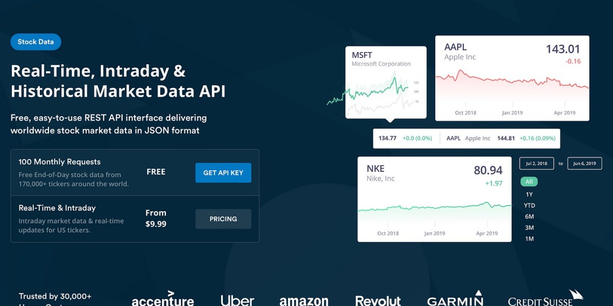 Why Developers Prefer Using a Stock Market API