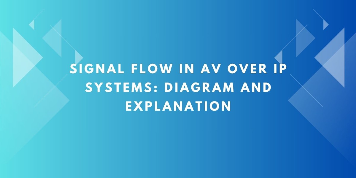Signal Flow in AV Over IP Systems: Diagram and