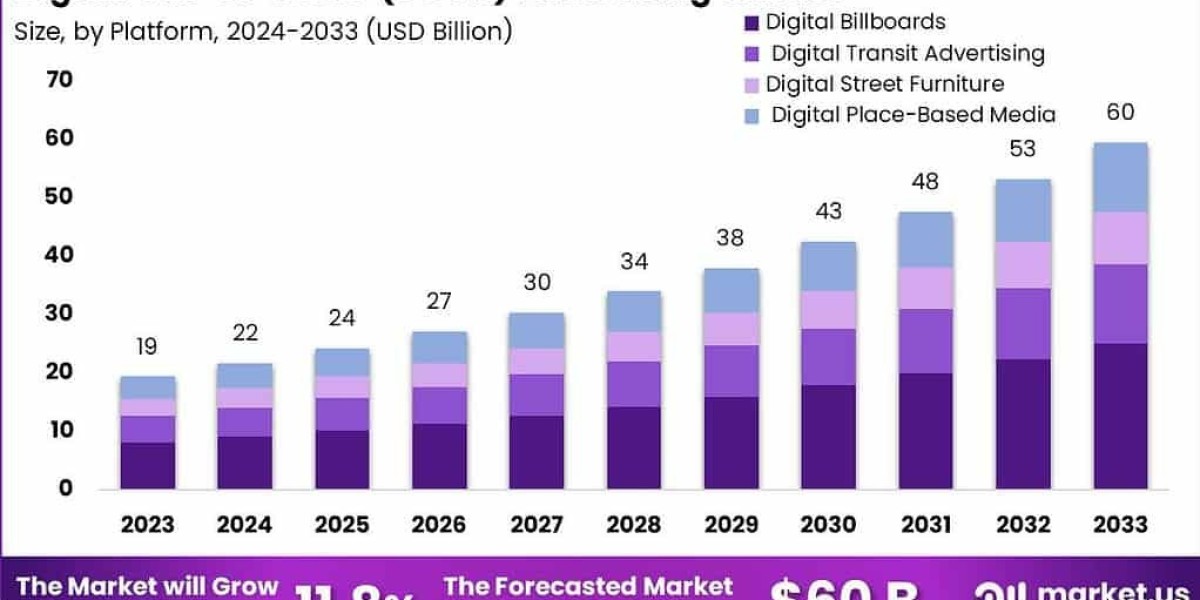 Transforming Urban Engagement – Global Digital