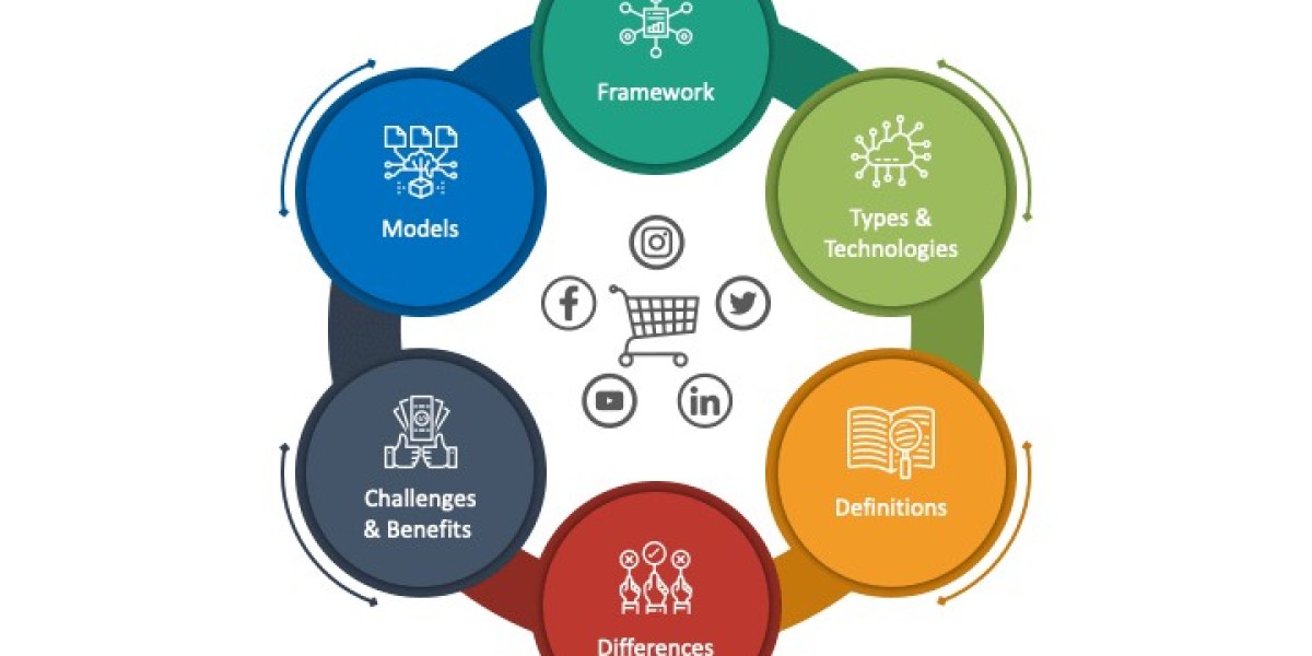 Social Commerce Platforms