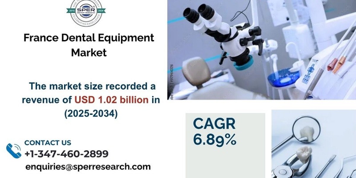 France Dental Equipment Market Share, 2034
