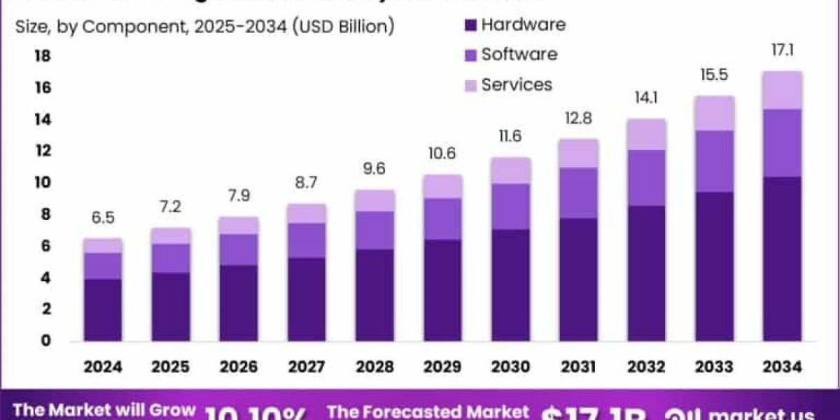 Drone Flight Controller System Market size is g