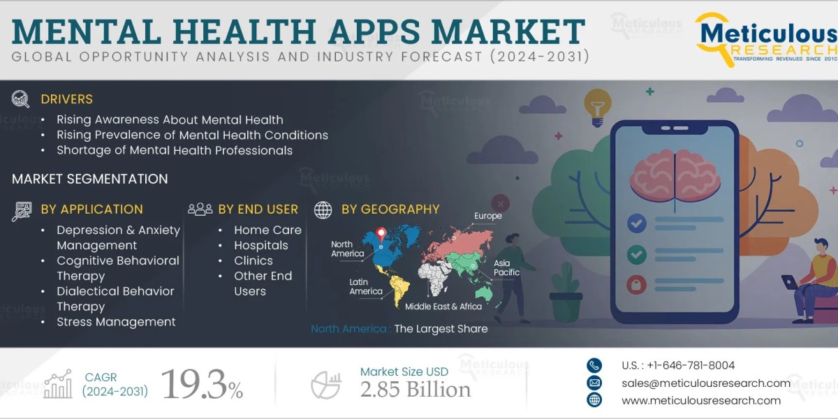 Mental Health Apps Market (2025–2032)