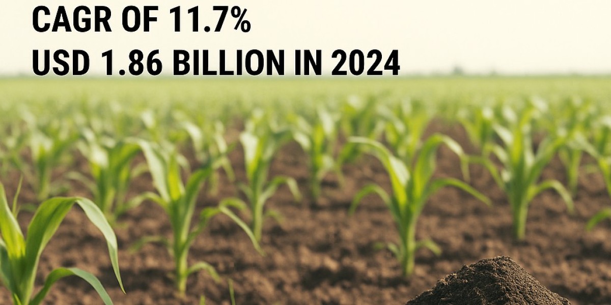 Biofertilizers Market Size, Share, Forecast