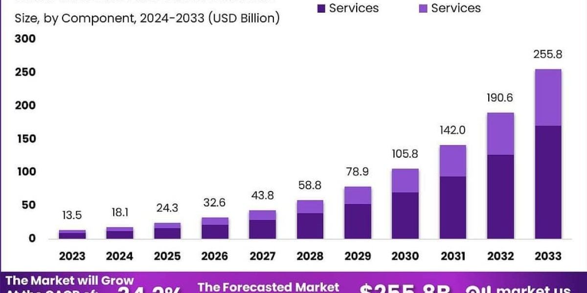 Transformative Rise of the Generative AI Market