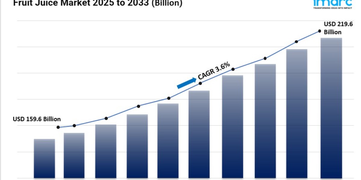 Fruit Juice Market Size and Forecast 2025-2033