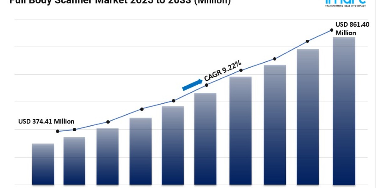Full Body Scanner Market Size and Forecast 2033