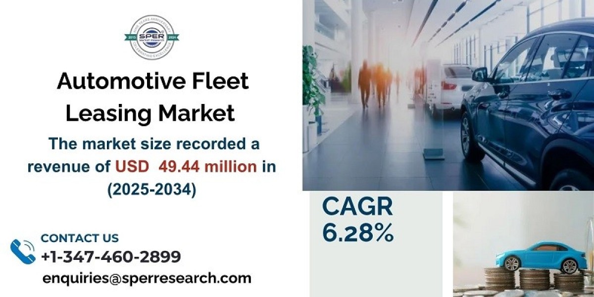 Automotive Fleet Leasing Market Share ,Analysis