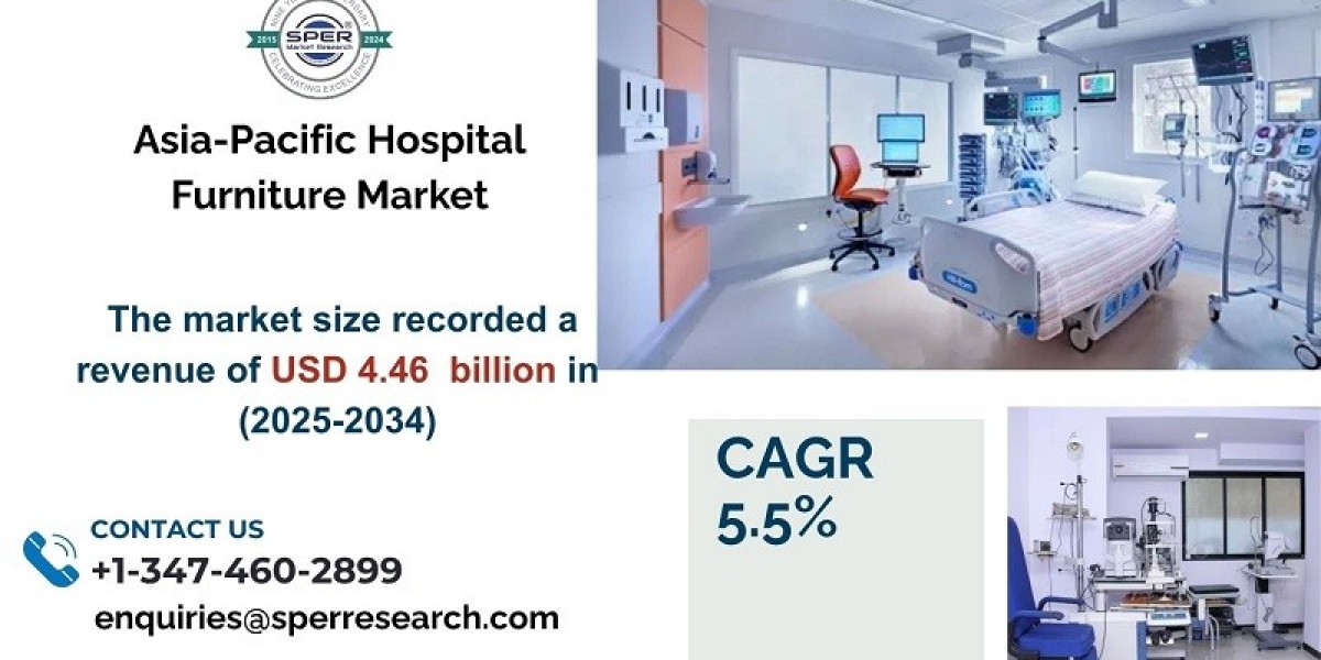 Asia Pacific Hospital Furniture Market Share,
