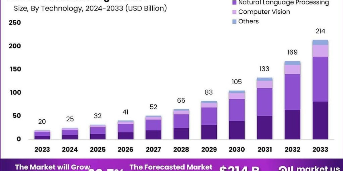 Transforming Marketing Frontiers: The Global AI