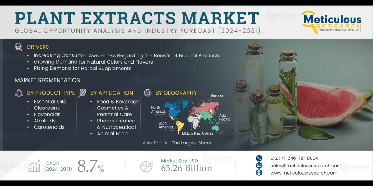 Plant Extracts Market