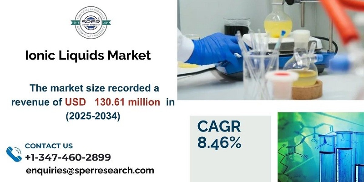 Ionic Liquids Market Analysis: Share and Foreca