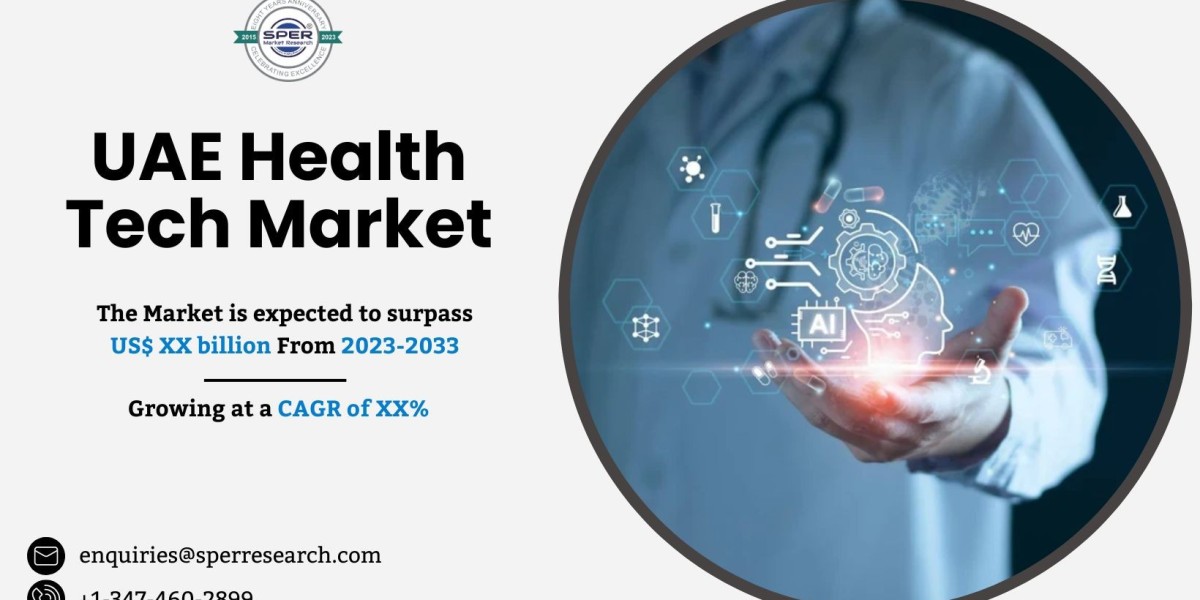 UAE Health Tech Market Share, Size and Analysis