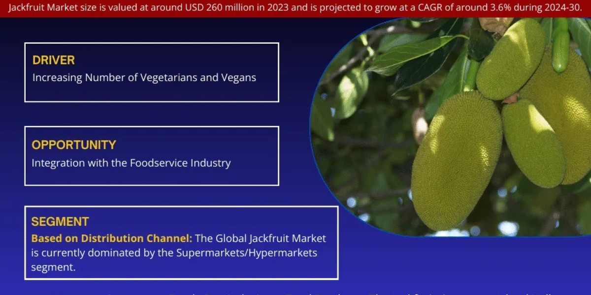 Global Jackfruit Market Report 2024–2030: