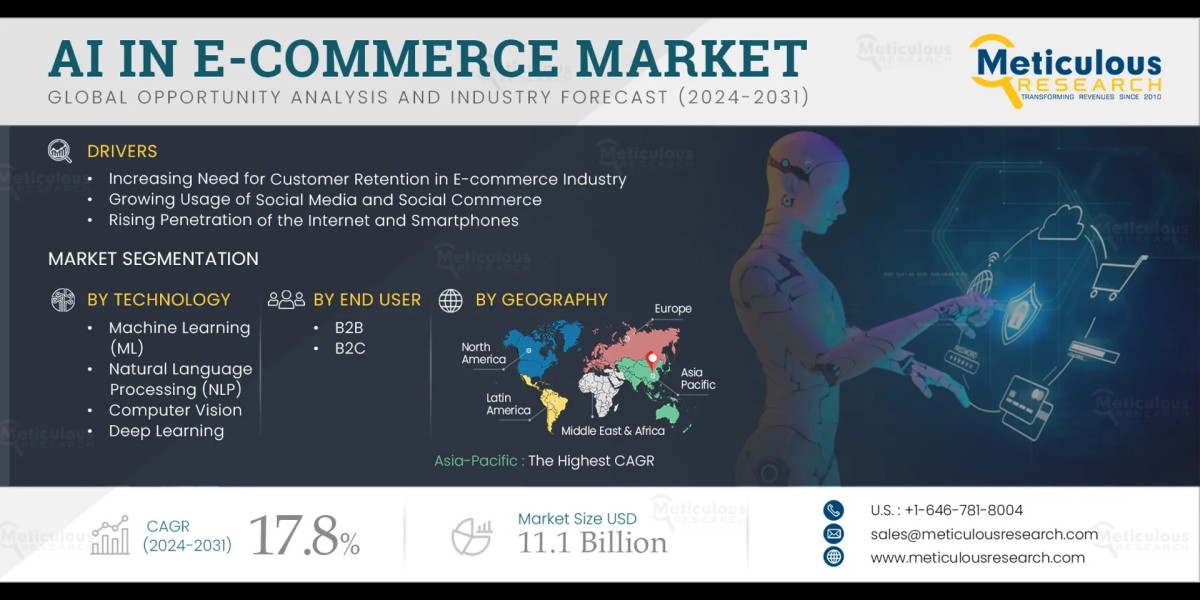 AI in E-commerce Market