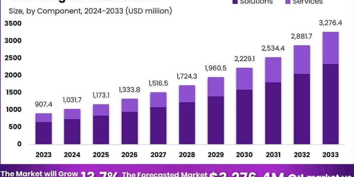 Securing the Future: Global Digital Vault Marke