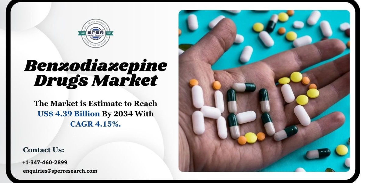 Benzodiazepine Drugs Market Growth, Trends