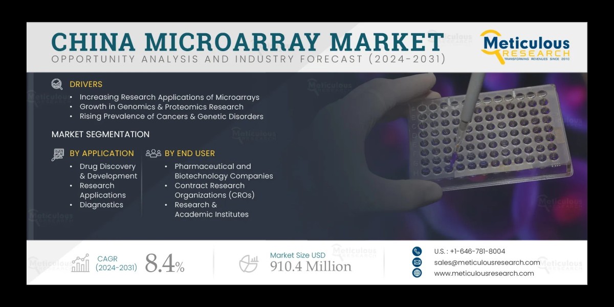 China Microarray Market Size, Share, Forecast,