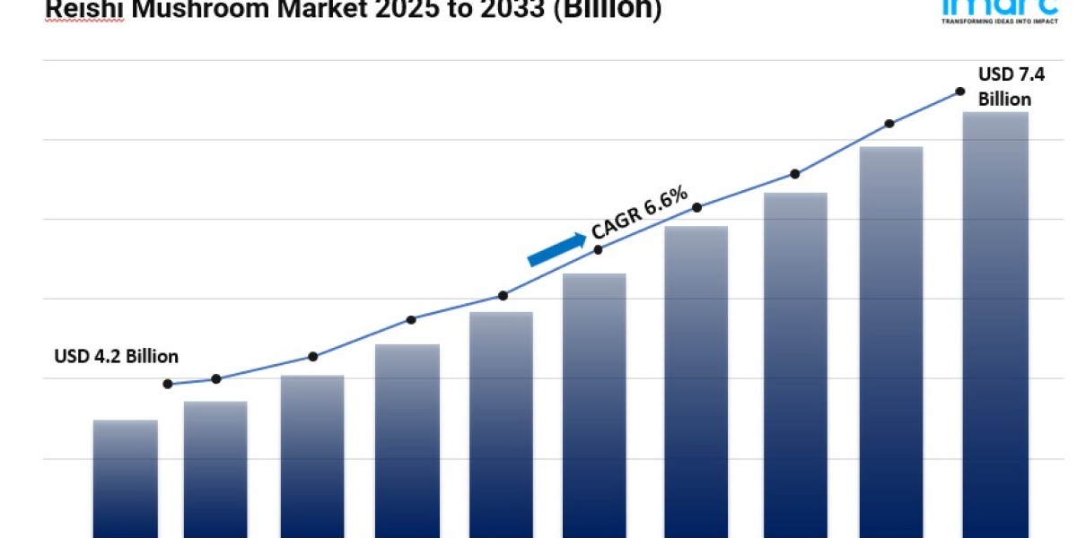 Reishi Mushroom Market Size and Share 2025-2033