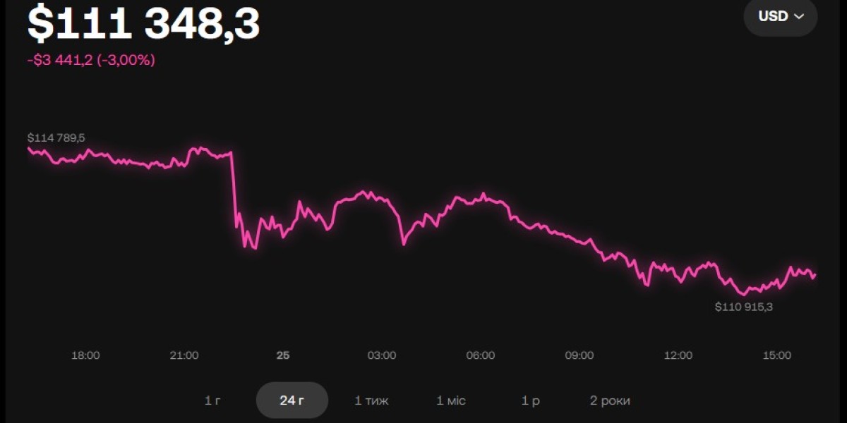 Bitcoin (BTC) в Україні – інвестиційні перспект
