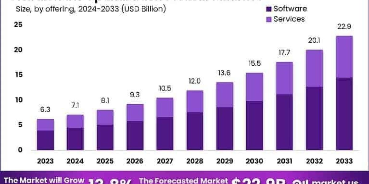 Global Route Optimization Software Market Analy