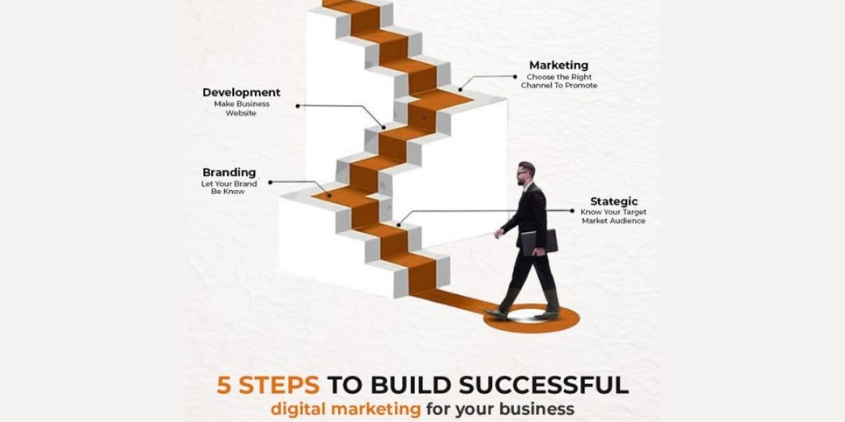 Digital Marketing Company in Noida – Elevate Yo