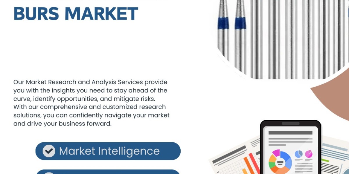 Dental Diamond Burs Market