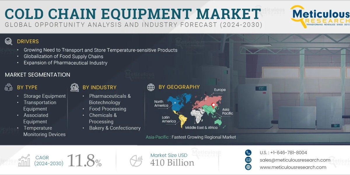 North America AC Market Outlook 2025–2032