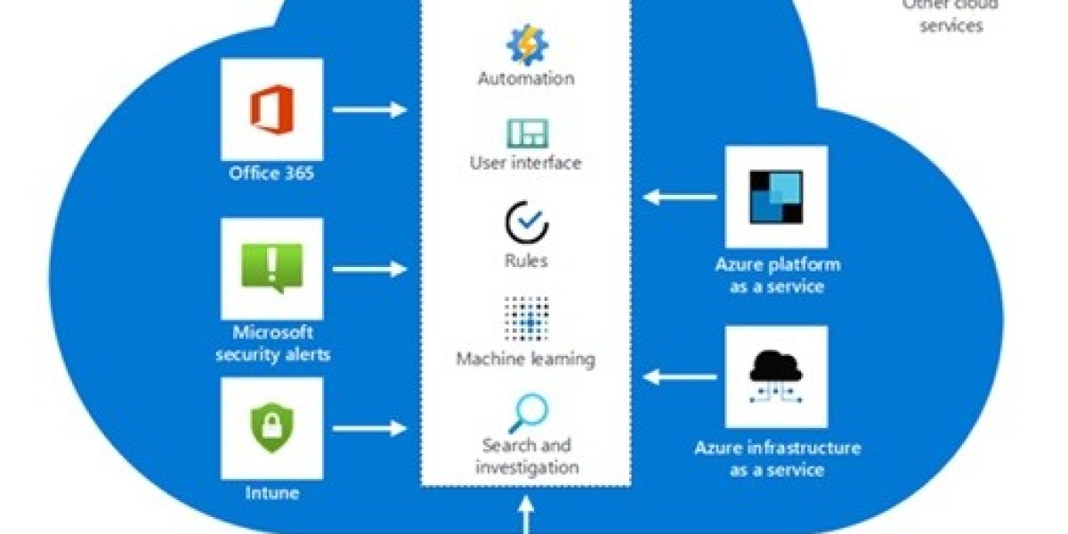 Effective Deployment of Microsoft Azure